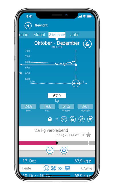 Vitadock+ medisana® Die App 2.0: Gesundheitsapp Ihre